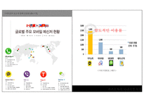 Line의 해외진출 마케팅전략-5