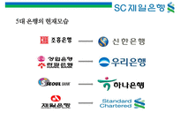 SC 제일은행 [StandardChartered BANK]의 이미지 구축을 위한 커뮤니케이션 기획서-7