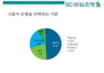 SC 제일은행 [StandardChartered BANK]의 이미지 구축을 위한 커뮤니케이션 기획서-10