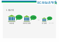 SC 제일은행 [StandardChartered BANK]의 이미지 구축을 위한 커뮤니케이션 기획서-12