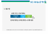 SC 제일은행 [StandardChartered BANK]의 이미지 구축을 위한 커뮤니케이션 기획서-13