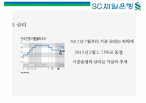 SC 제일은행 [StandardChartered BANK]의 이미지 구축을 위한 커뮤니케이션 기획서-17