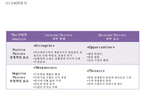 [이니스프리 마케팅사례 PPT] 이니스프리 브랜드분석,마케팅 4P,STP,SWOT분석,이니스프리 향후방향제시-7