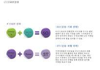 [이니스프리 마케팅사례 PPT] 이니스프리 브랜드분석,마케팅 4P,STP,SWOT분석,이니스프리 향후방향제시-8