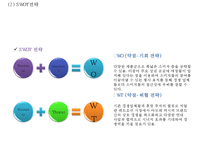 [이니스프리 마케팅사례 PPT] 이니스프리 브랜드분석,마케팅 4P,STP,SWOT분석,이니스프리 향후방향제시-9