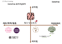 [이니스프리 마케팅사례 PPT] 이니스프리 브랜드분석,마케팅 4P,STP,SWOT분석,이니스프리 향후방향제시-16
