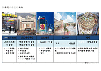 백화점 BIG 3 국내 아울렛시장 영업현황 및 경영전략-7