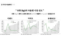 백화점 BIG 3 국내 아울렛시장 영업현황 및 경영전략-11