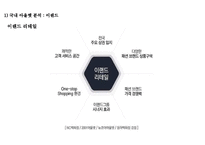 백화점 BIG 3 국내 아울렛시장 영업현황 및 경영전략-18
