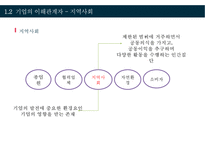 포스코 CSR 지역사회에 공헌하는 기업-6