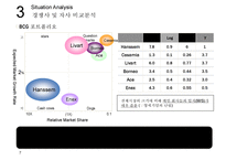 까사미아 casamia 브랜드파워 강화를 위한 마케팅전략-7