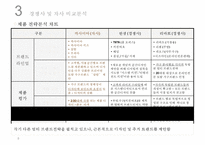 까사미아 casamia 브랜드파워 강화를 위한 마케팅전략-9