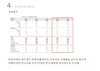 까사미아 casamia 브랜드파워 강화를 위한 마케팅전략-11