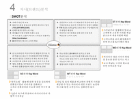 까사미아 casamia 브랜드파워 강화를 위한 마케팅전략-15