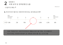 까사미아 casamia 브랜드파워 강화를 위한 마케팅전략-18