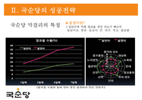 국순당의 차별화 전략 - 法古創新 [법고창신] 국순당의 법고창신-12