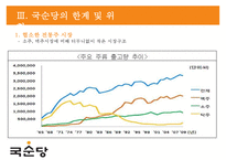 국순당의 차별화 전략 - 法古創新 [법고창신] 국순당의 법고창신-17