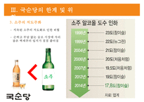 국순당의 차별화 전략 - 法古創新 [법고창신] 국순당의 법고창신-19