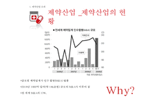 글로벌경영전략 - 제약회사의 M&A-6