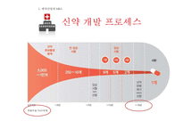 글로벌경영전략 - 제약회사의 M&A-9