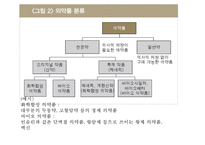 글로벌경영전략 - 제약회사의 M&A-12