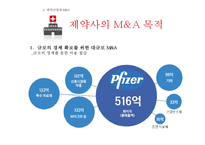 글로벌경영전략 - 제약회사의 M&A-13