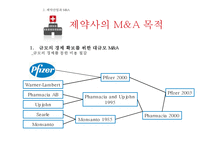 글로벌경영전략 - 제약회사의 M&A-14