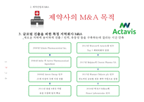 글로벌경영전략 - 제약회사의 M&A-16