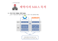 글로벌경영전략 - 제약회사의 M&A-17