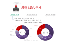 글로벌경영전략 - 제약회사의 M&A-18