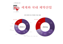 글로벌경영전략 - 제약회사의 M&A-19