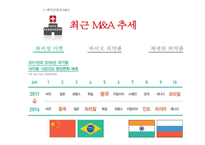 글로벌경영전략 - 제약회사의 M&A-20