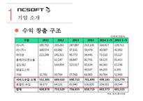 글로벌 게임기업 분석 - NC SOFT ELACTRONIC ARTS TENCENT-8