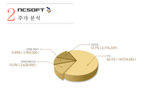 글로벌 게임기업 분석 - NC SOFT ELACTRONIC ARTS TENCENT-11