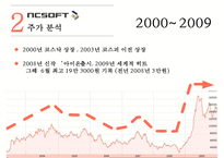 글로벌 게임기업 분석 - NC SOFT ELACTRONIC ARTS TENCENT-13
