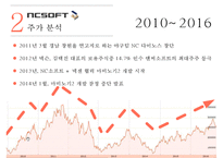 글로벌 게임기업 분석 - NC SOFT ELACTRONIC ARTS TENCENT-14