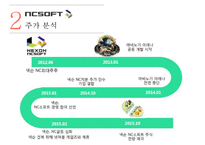 글로벌 게임기업 분석 - NC SOFT ELACTRONIC ARTS TENCENT-15