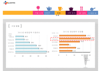 Cj오쇼핑 마케팅전략 - 선택과 집중-12