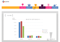 Cj오쇼핑 마케팅전략 - 선택과 집중-14