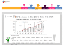 Cj오쇼핑 마케팅전략 - 선택과 집중-16