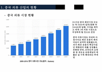 중국의 의류 산업 중국 소비와 시장의 특징을 중심으로-5