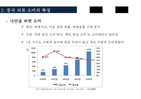 중국의 의류 산업 중국 소비와 시장의 특징을 중심으로-12