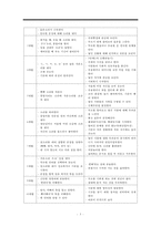 영아기아동, 영아기아동심리적발달, 영아기아동사회적발달, 영아기아동인지발달, Erickson, Piaget-5