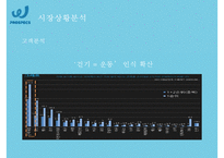PROSPECS W 워킹화 시장에서의 마케팅 전략 제안-7
