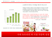 롯데제과 에너지바 신제품 마케팅 기획서-4