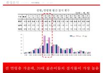 롯데제과 에너지바 신제품 마케팅 기획서-12