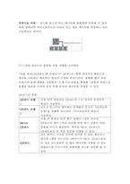 {컴퓨터의이해 2017}컴퓨터에서 입력장치, 중앙처리장치, 출력장치, 기억장치에 대하여 자세히 설명한다.컴퓨터의이해 최신 스마트 폰 하나를 선정하고 입력장치, 중앙처리장치, 출력장치, 기억장치에 대하여 자세히 설명한다. 2차원바코드에 대하여 다음의 내용을 A4 용지 2페이지 내외로 서술 하라.2차원 바코드의 종류와 사용 사례를 조사하라. 본인의 이름과 소속-8