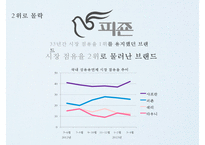 피죤 시장점유율 1위 회복을 위한 커뮤니케이션전략[주부고객 대상 향수자극 IMC마케팅]-8