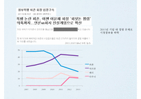 피죤 시장점유율 1위 회복을 위한 커뮤니케이션전략[주부고객 대상 향수자극 IMC마케팅]-10