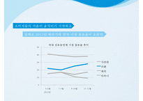 피죤 시장점유율 1위 회복을 위한 커뮤니케이션전략[주부고객 대상 향수자극 IMC마케팅]-17